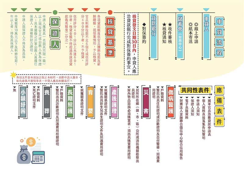 國防部今天召開記者會說明「國軍官兵急難貸款」（圖／國防部提供）