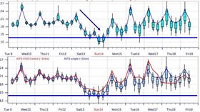入冬第一波大陸冷氣團將至。（圖／翻攝自賈新興臉書）