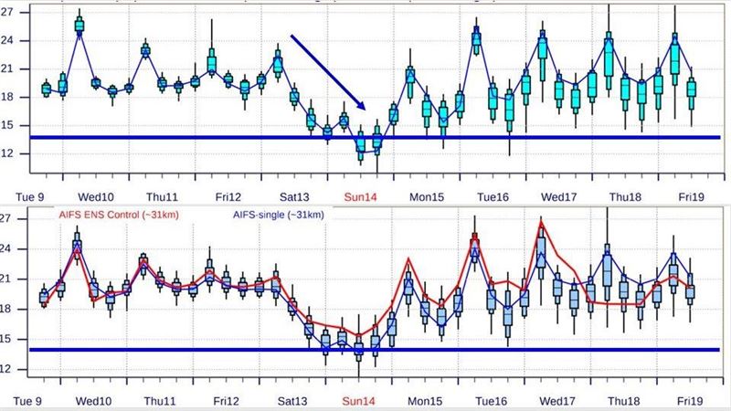 冷氣團將襲!1圖看「溜滑梯降溫」探10度