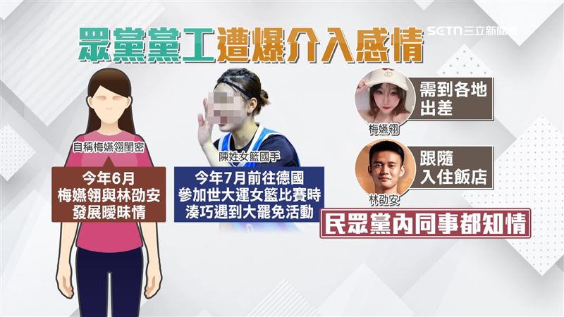 傳梅嬿翎介入女籃國手陳芷英與HBL球星男友林劭安的感情