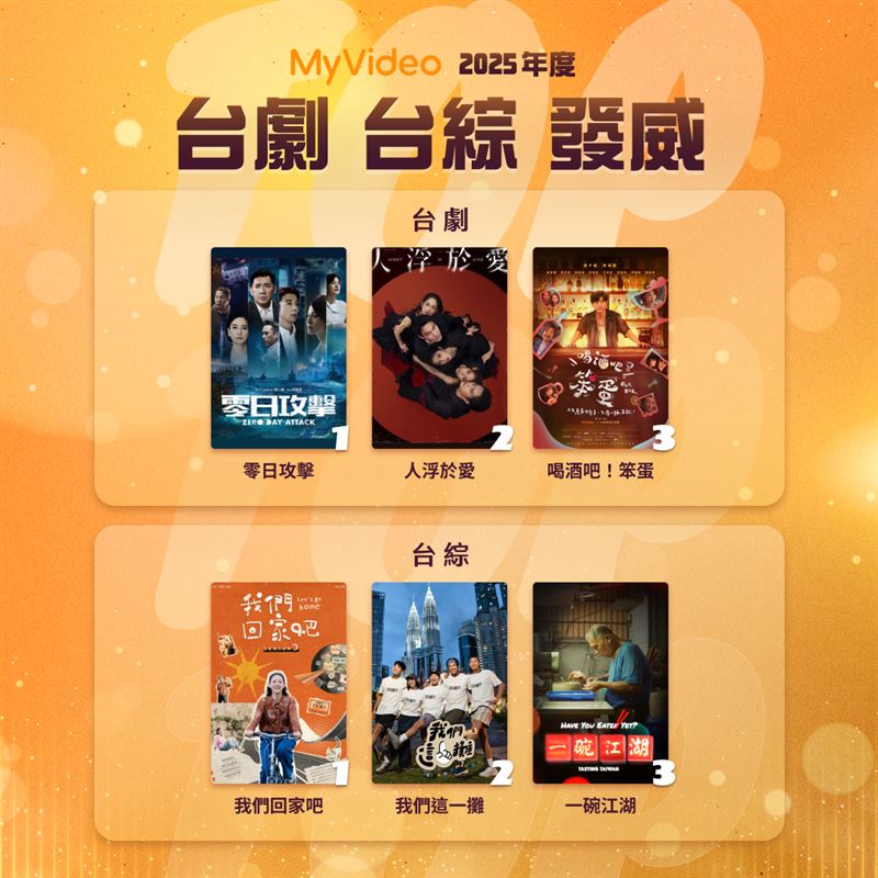 MyVideo 2025年度台綜與台劇發威。（圖／台灣大哥大MyVideo提供）