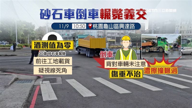 義交遭砂石車輾過，送醫後傷重不治