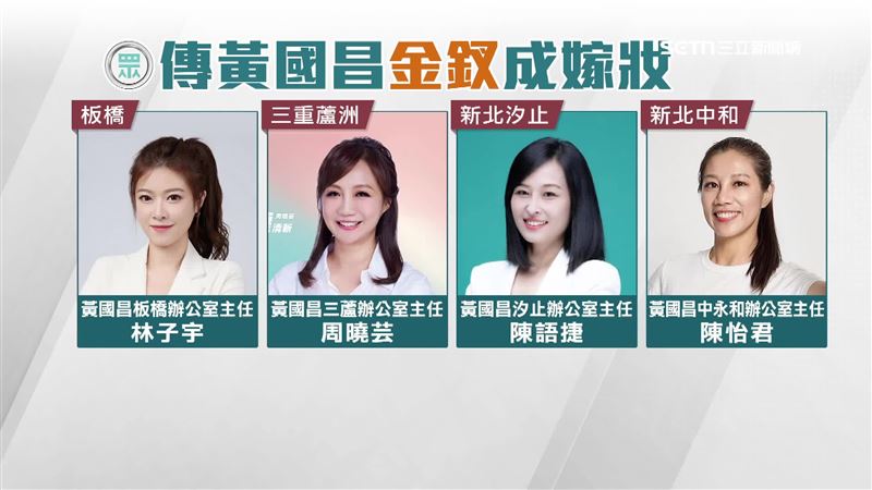 知情人士稱，黃國昌要把新北議員提名牢牢握住當「嫁妝」，力推自己的「金釵團」