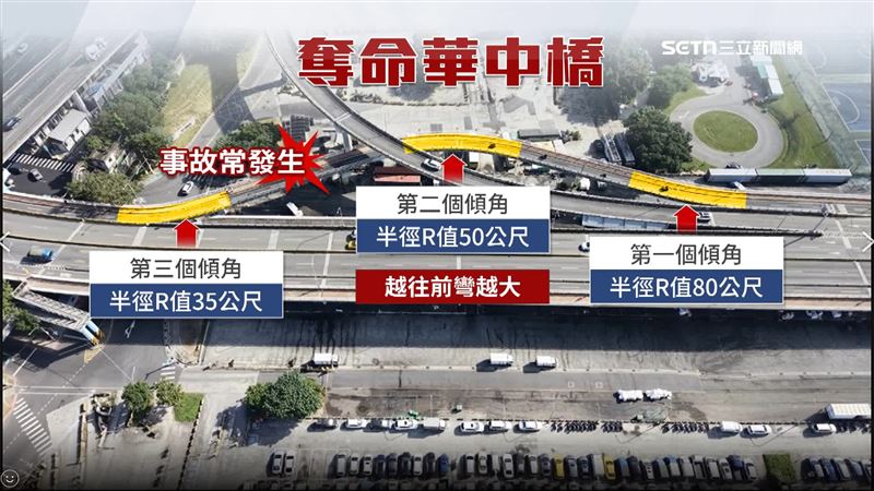 華中橋機車道的「死亡3連彎」