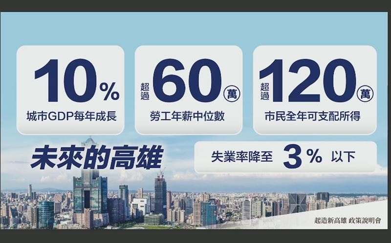 林岱樺提到許多經濟面的政策。（圖／翻攝自高雄市長政策說明會）