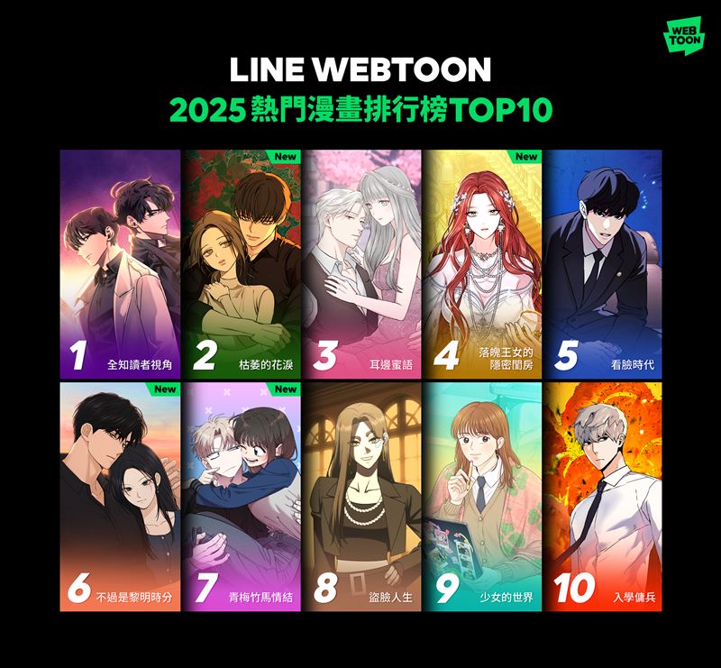 LINE WEBTOON 2025熱門漫畫排行榜