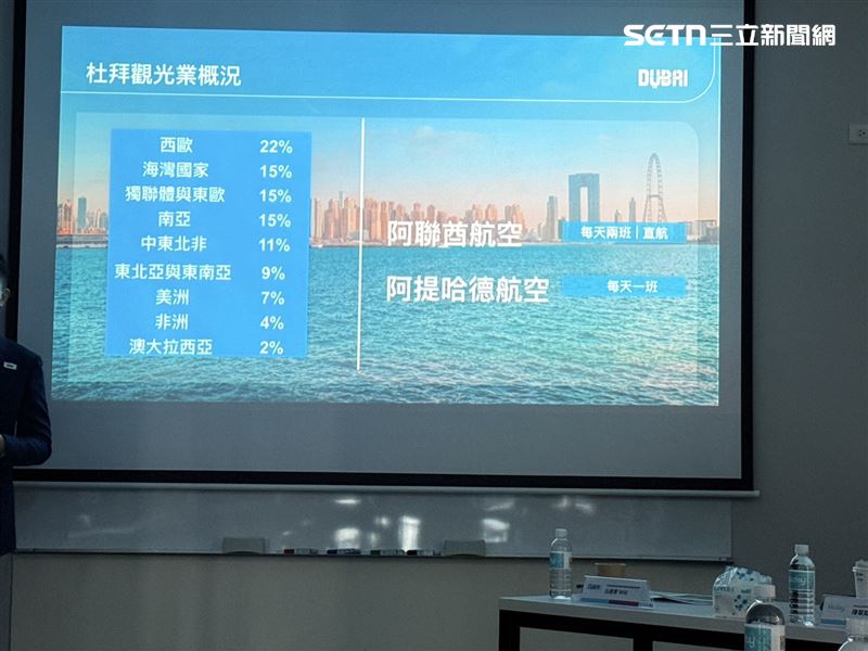 杜拜觀光業概況,台灣市場表現同樣亮眼,今年1至10月吸引36500名台灣旅客到訪,較去年增約20%。(圖/記者李育道攝影)
