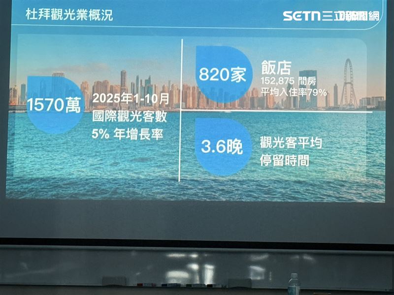 杜拜旅遊及商業推廣局攜手KKday、GoPro力推「探索杜拜意想不到的體驗」。(圖/記者李育道攝影)
