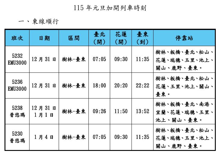 115元旦加開列車時刻表。(圖/台鐵提供)