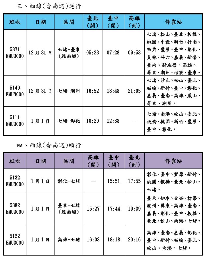 115元旦加開列車時刻表。(圖/台鐵提供)