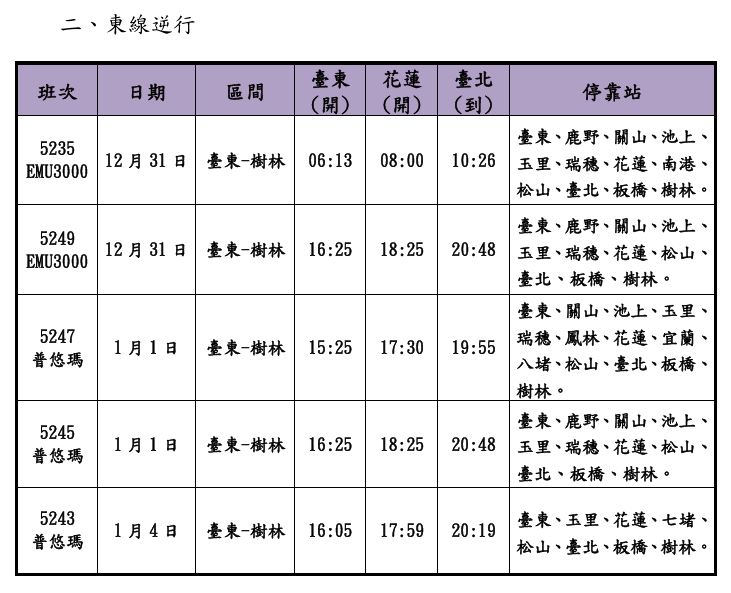 115元旦加開列車時刻表。(圖/台鐵提供)