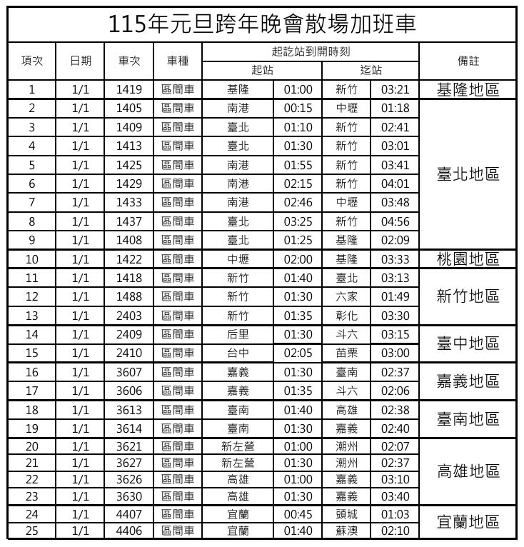 115元旦、跨年晚會散場加班車。(圖/台鐵提供)