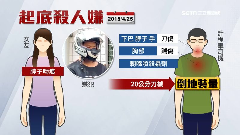 嫌犯曾拿殺蟲劑噴司機嘴巴