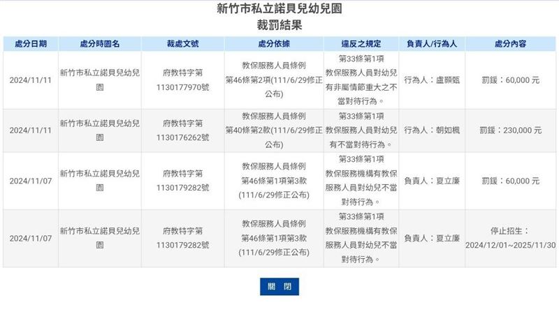 市府公告裁罰以及行為人。（圖／翻攝自林彥甫臉書）