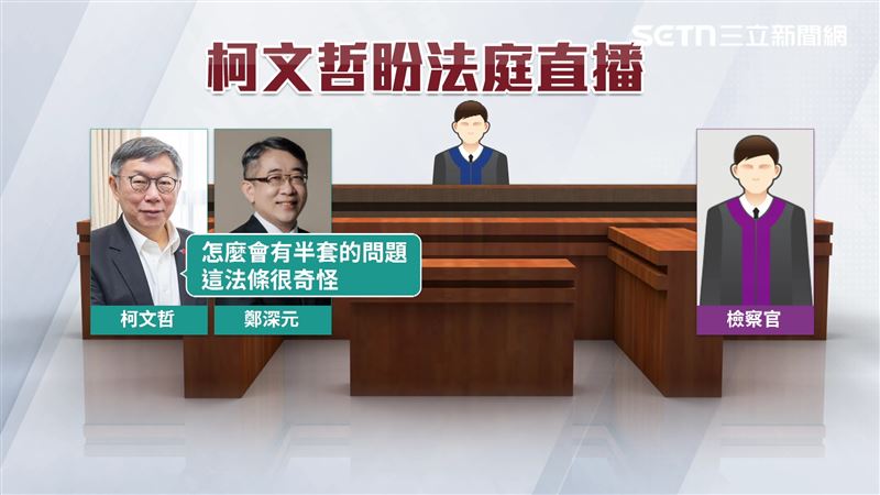 針對法庭公開播送一事,柯文哲直言「根本做半套」、「法條很奇怪」