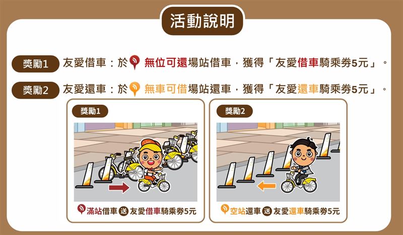 使用YouBikeAPP查看地圖,顯示紅色「無位可還」場站借車或是無車可借場站還車,就可獲得騎乘券5元。(圖/台北市交通局提供)