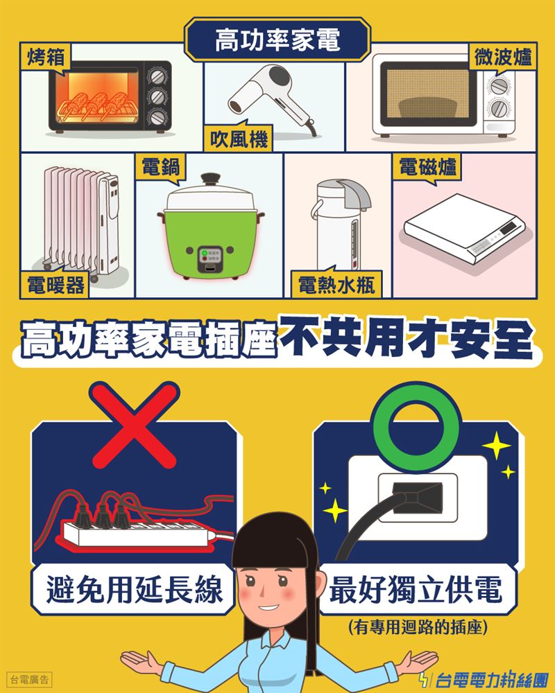 台電提醒,高功率電器不要插在延長線上。(圖/台電電力粉絲團臉書)