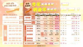 快訊／9項減稅一次看！明年報稅五大族群最有感　租屋族、育兒家長必存（圖／財政部提供） 