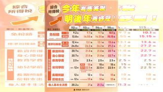 新／租屋育兒報稅鬆口氣　減稅新制上路