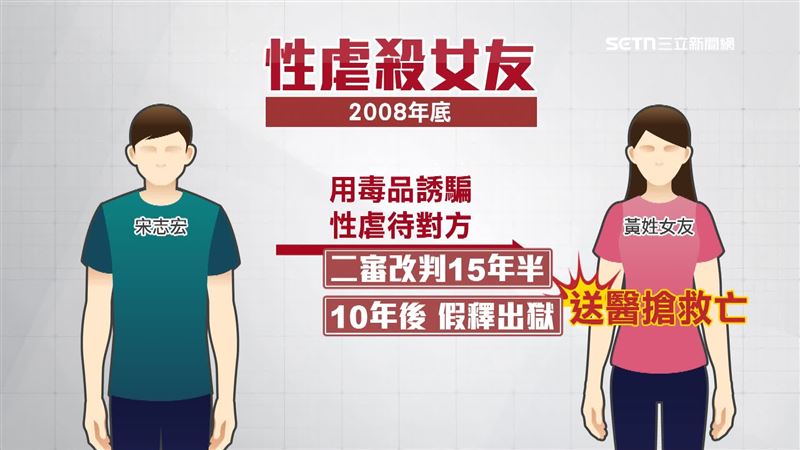 2008年底,宋志宏犯下震驚社會的傷害致死案件,被控用毒品誘騙黃姓女友性虐待對方,導致黃姓女子渾身是傷,送醫搶救仍身亡,遭判15年半