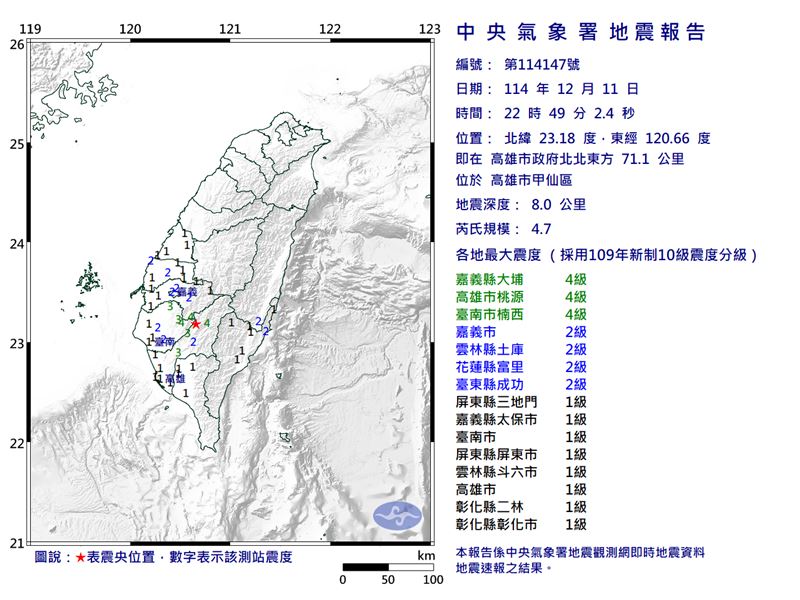 22:49高雄4.7地震 9縣市有感。(圖/氣象署)