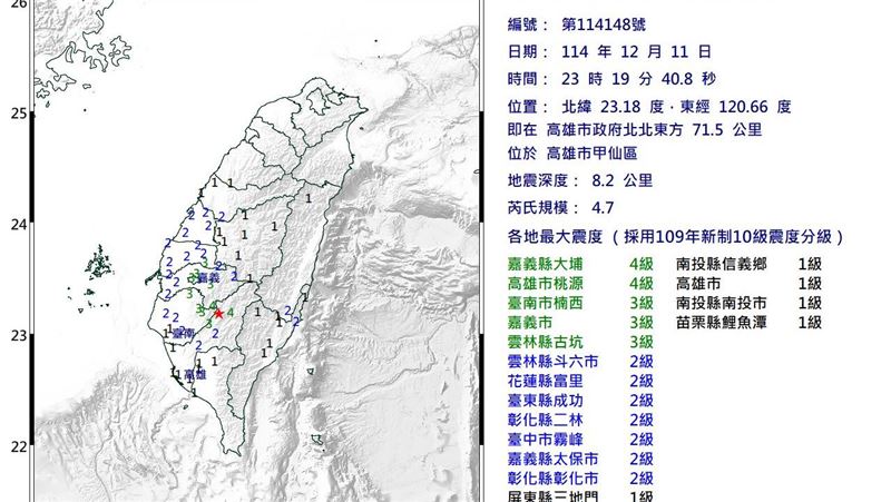 30分鐘連3震!高雄規模4.7地震