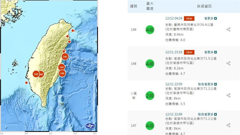 警報狂響!一夜連4震 網憂:大地震前兆?