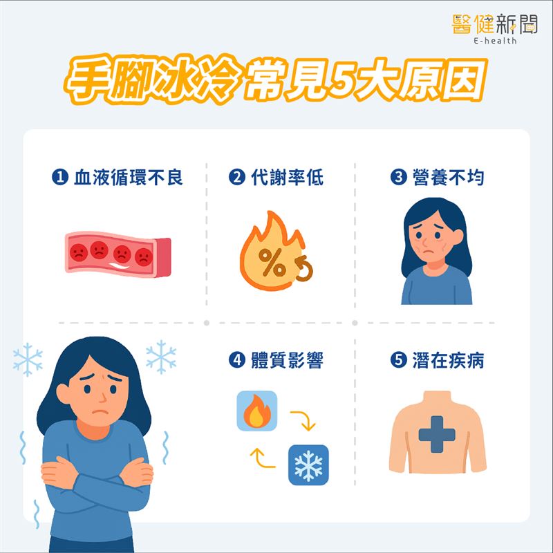 手腳冰冷常見五大原因，了解身體可能的原因，並對症調整，冷冰冰的你也可以變成自然暖身體質。（圖／醫健新聞網提供）