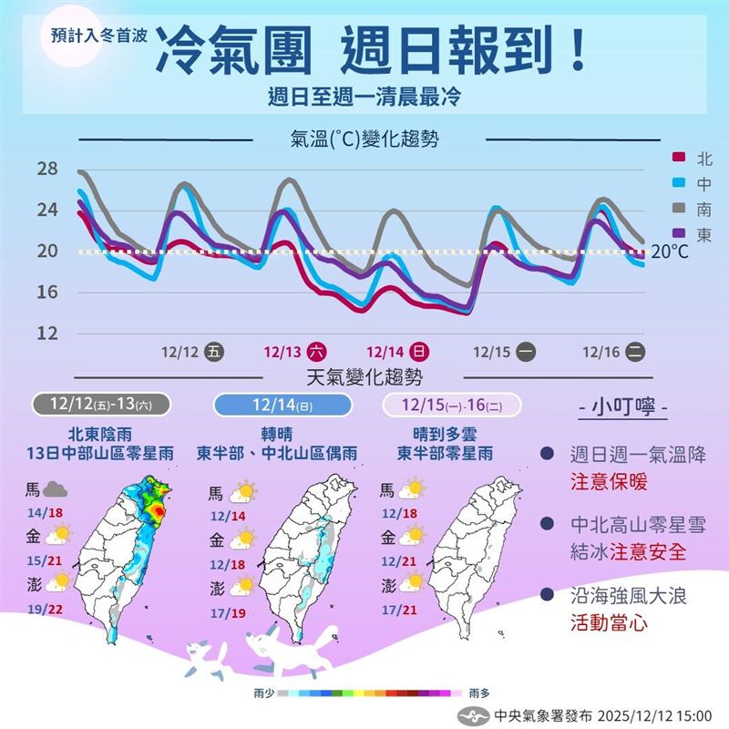 冷氣團將於今(13)晚報到,全台將冷得非常有感。(圖/翻攝自中央氣象署)