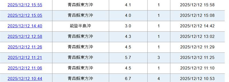 近幾日青森一帶地震頻繁,日本氣象廳對此展開警戒機制。(圖/翻攝自日本氣象廳)