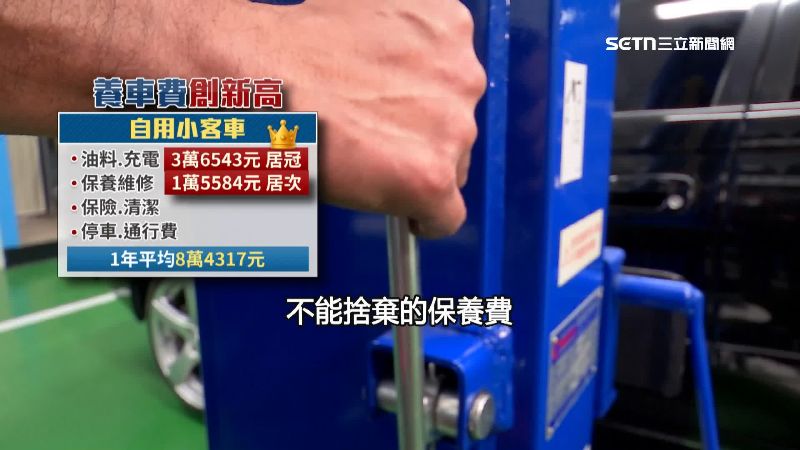 獨/養車一年平均8.4萬!北部停車最燒錢