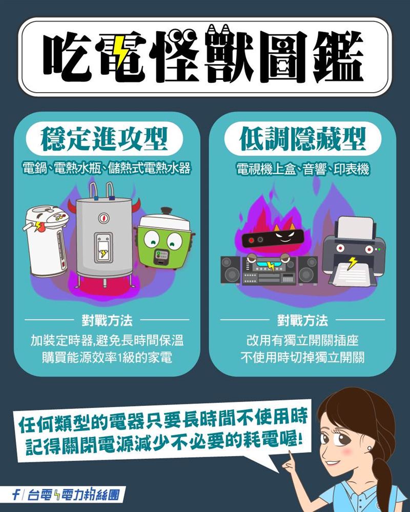 台電曾分享吃電怪獸圖鑑。(圖/台電電力粉絲團)