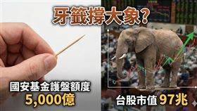 台股百兆時代，國安基金該不該擴編至一兆？日前立院財委會上演激辯！綠委憂護盤銀彈「省著用」擋不住外資提款，羅明才更喊加碼至2兆攻3萬點；賴士葆則驚爆擴編恐年燒70億利息。另660億護盤獲利，郭國文喊話挹注健保長照，引發朝野激烈攻防。（AI製圖，此為模擬情境）