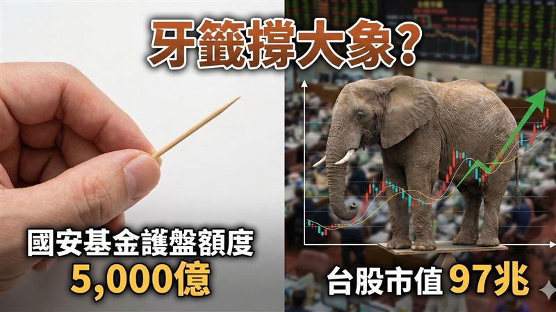 新聞幕後/國安基金變1兆?「5」大亂鬥!