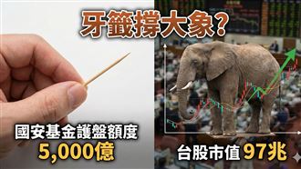 新聞幕後／國安基金變1兆？「5」大亂鬥！