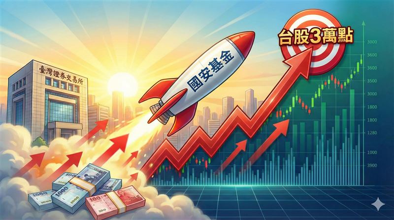 台股衝破97兆，國安基金5千億護盤挨譏「牙籤撐大象」！財委會掀激辯，官員坦言過去只能「省著用」，羅明才喊加碼至2兆攻3萬點；賴士葆則示警擴編恐年燒70億利息，林德福更爆出「沒股票抵押」的擔保危機，護盤轉型陷兩難。（AI製圖）