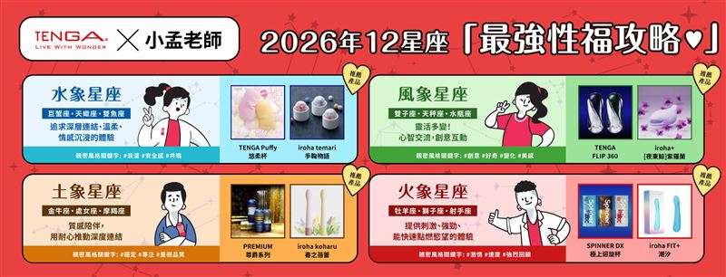 TENGA攜手小孟老師打造「四象限最強性福攻略」。（圖／品牌業者提供）