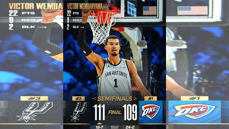 馬刺111:109險勝雷霆闖進NBA盃決賽。(圖/翻攝自X平台 @帳號)