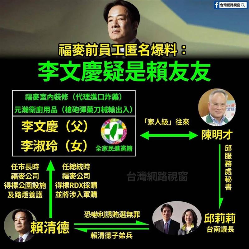 網路粉專指控福麥公司負責人及家族為「賴友友」,福麥透過聲明澄清否認。(圖/翻攝自臉書)