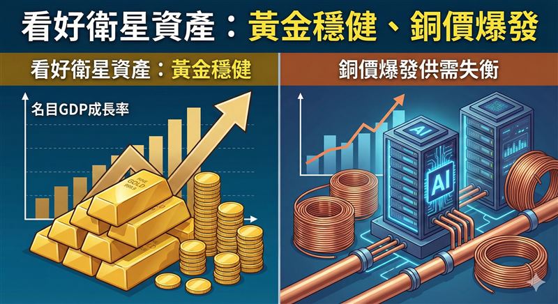 富達經理人張宇翔展望2026,喊出「擁抱風險」將股票部位拉高至九成!他直言AI仍在賣鏟子階段,泡沫言之過早。看好黃金年賺8%、銅價噴發;示警下半年川普跛腳風險,核能稀土則不建議重押,投資人需步步為營。(AI製圖,模擬情境)