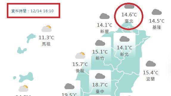 台北逼近冷氣團門檻!他見1數據估可達標