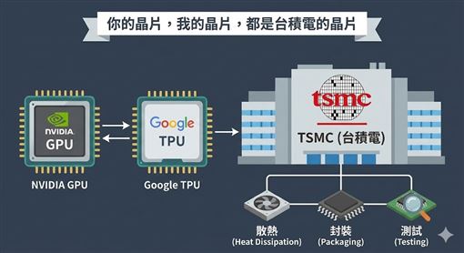 投信作帳來了！年底「這族群」最兇