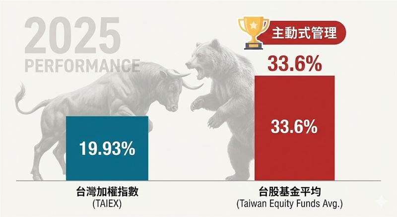 年底台股震盪,AI泡沫論再起?街口投信經理人蘇昱霖分析,NVIDIA庫存增加是為新品趕工的「好消息」,且Google TPU與GPU雙雙成長,並無泡沫疑慮。強調「你的晶片、我的晶片都是台積電的」,看好2026年台積電與散熱、BBU等供應鏈動能持續強勁。(AI製圖,模擬情境)