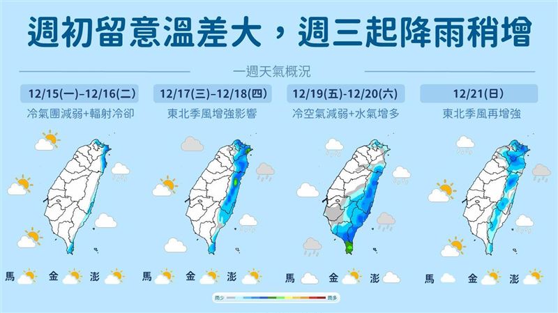 今明冷熱交替至少10℃　1圖看本週4波變天