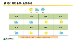 2025年12月全球商品及主要市場投資氣象觀測圖、主要產業觀察 。（圖／國泰證券）