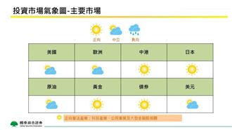明年行情這些市場最有戲　背後原因曝光！