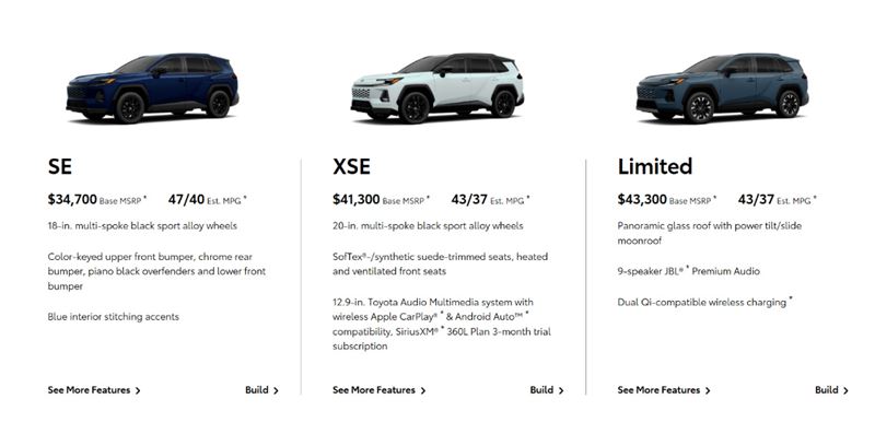 北美提供3種造型,Core為入門款、中階可選擇越野版、GR Sport則為高規車型主打。(圖/翻攝自TOYOTA)