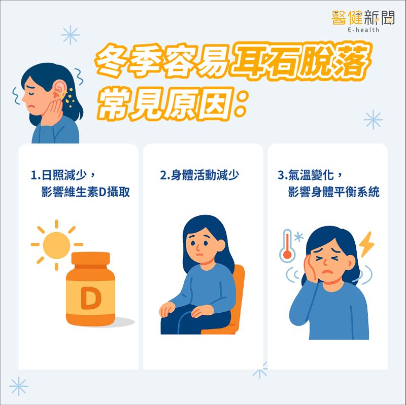 冬季容易「耳石脫落」當見的原因。!(圖/醫健新聞網提供)