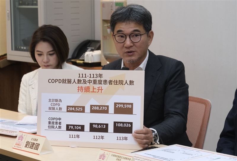 COPD住院人數持續攀升。（圖／社團法人年輕病友協會提供）