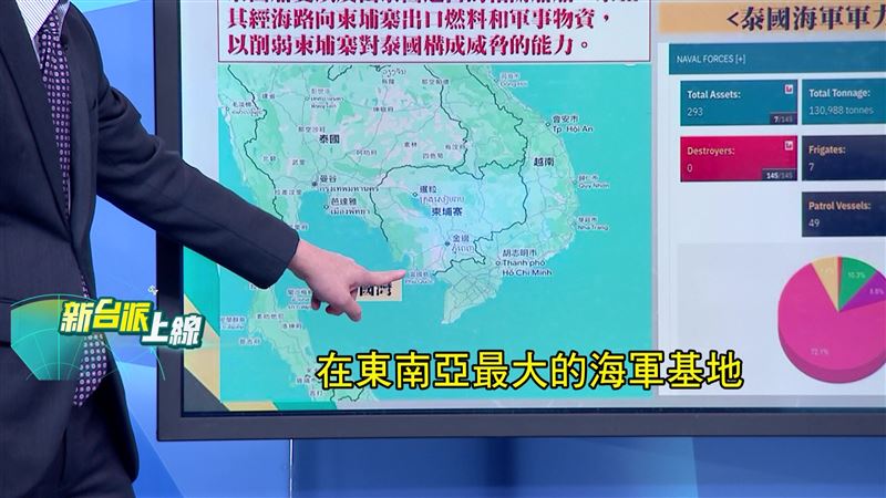 泰國封鎖泰國灣,右下方西港除了是賭場,也是中國在東南亞最大的海軍基地。(圖/新台派上線)